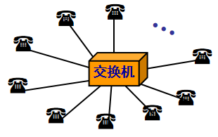 5G网络层级：超高速传输与智能连接  第1张