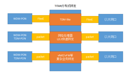 5G网络层级：超高速传输与智能连接  第2张