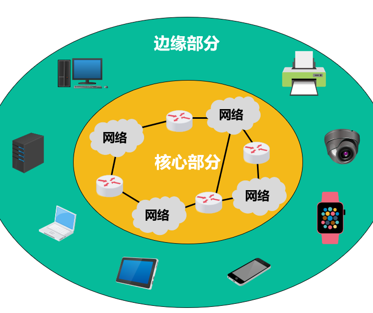 5G网络层级：超高速传输与智能连接  第3张