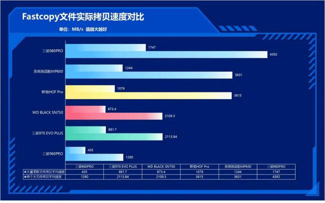 十大优势揭秘：固态硬盘为何如此火爆？  第4张