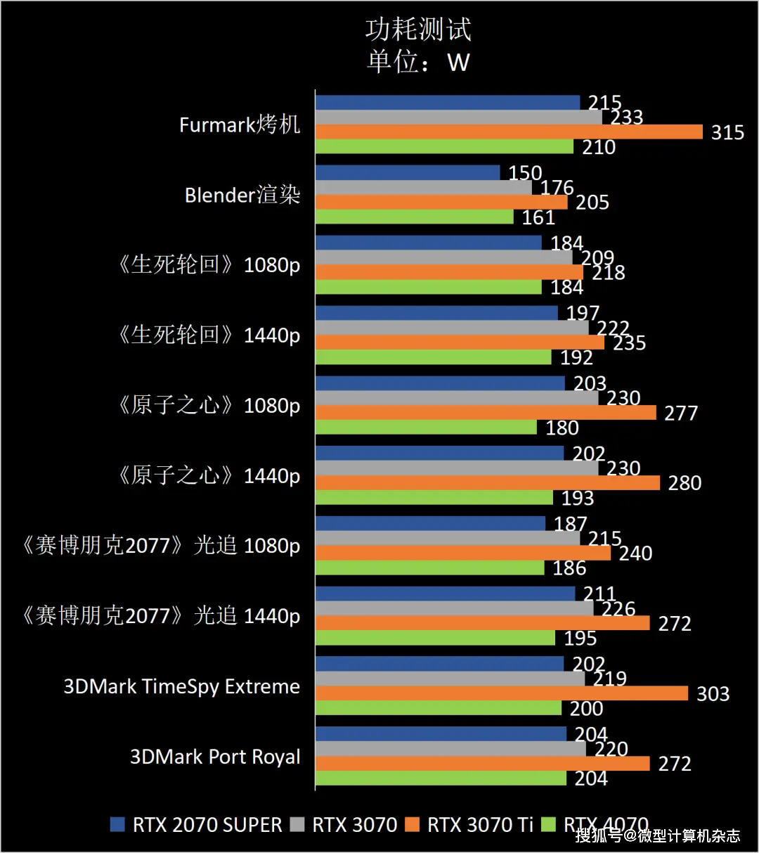 AMD VS NVIDIA显卡大对决：性能、价格、能耗全面解析  第6张