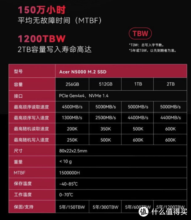 硬盘保质期内幕揭秘：延长寿命的小窍门  第4张