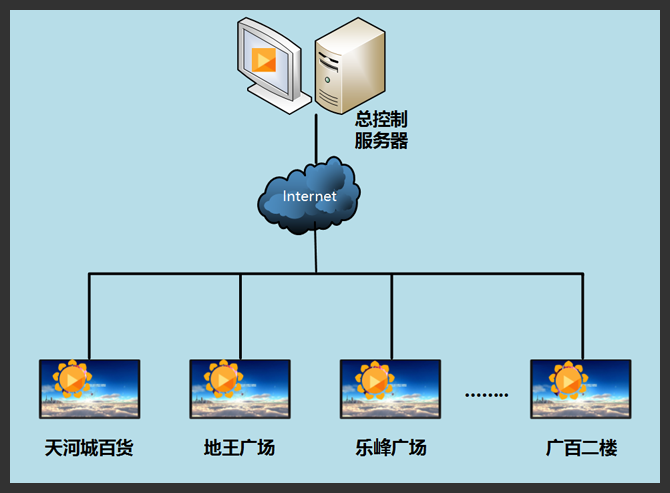 5G来了！速度飙升，延迟秒杀，智能家居畅通无阻  第1张