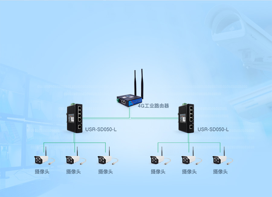 5G来了！速度飙升，延迟秒杀，智能家居畅通无阻  第3张