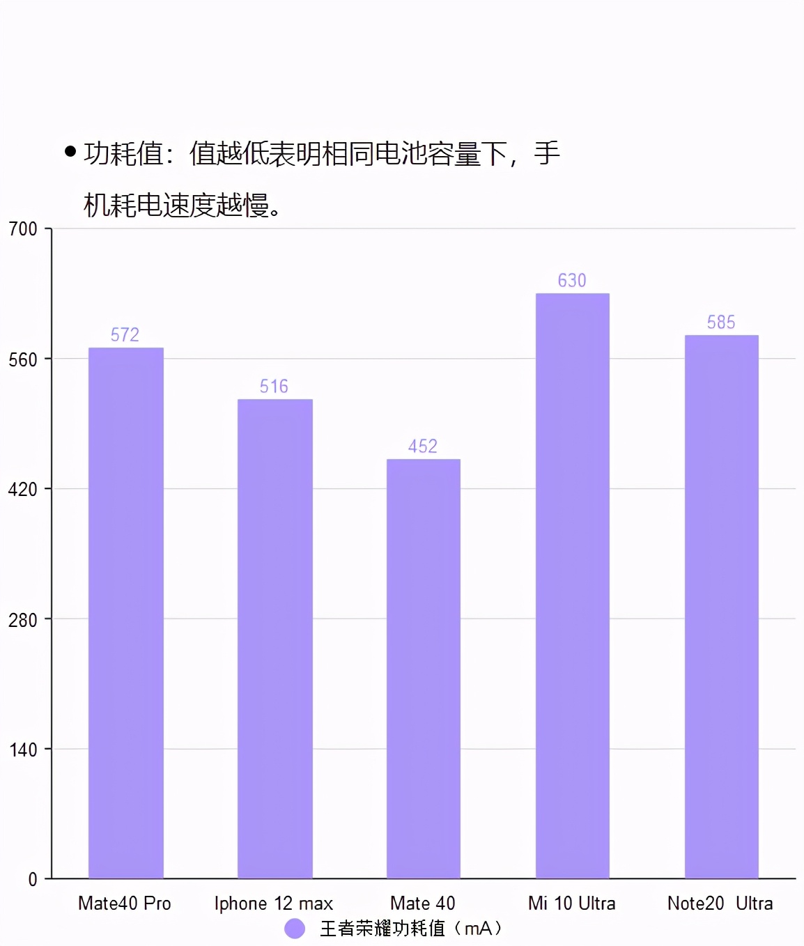 5G网络输送 5G大战：华为、苹果、三星，谁的速度更快？  第4张