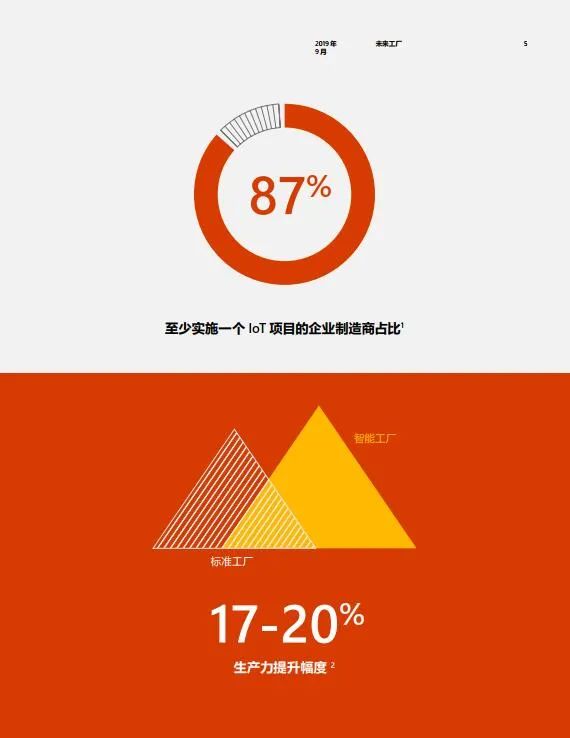 5g网络关 5G网络大比拼：XXX公司秒杀竞争对手，速度覆盖稳定性全面领先  第4张