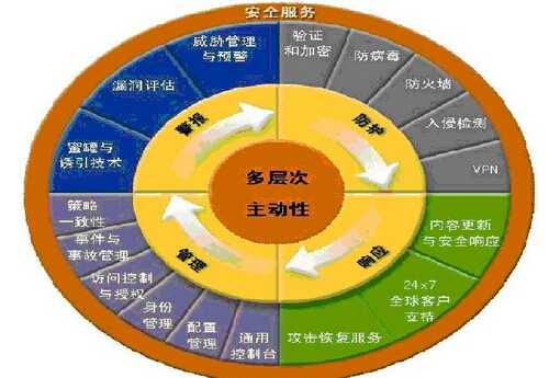 ddr拓扑 10大热点问题解析：DDR拓扑如何帮你抵御DDoS攻击？  第2张