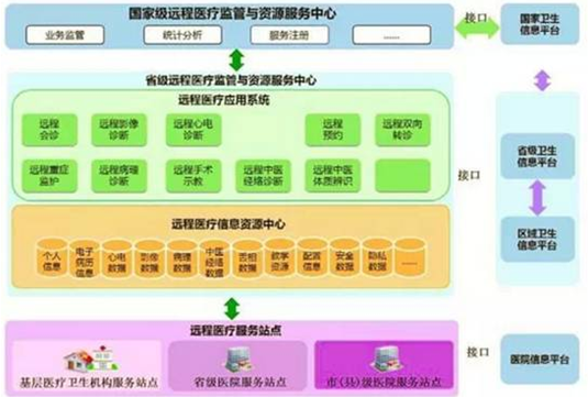 保定5G网络改变生活，教育医疗迎来新时代  第2张