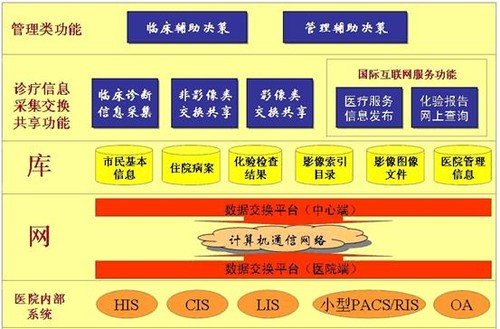 保定5G网络改变生活，教育医疗迎来新时代  第4张