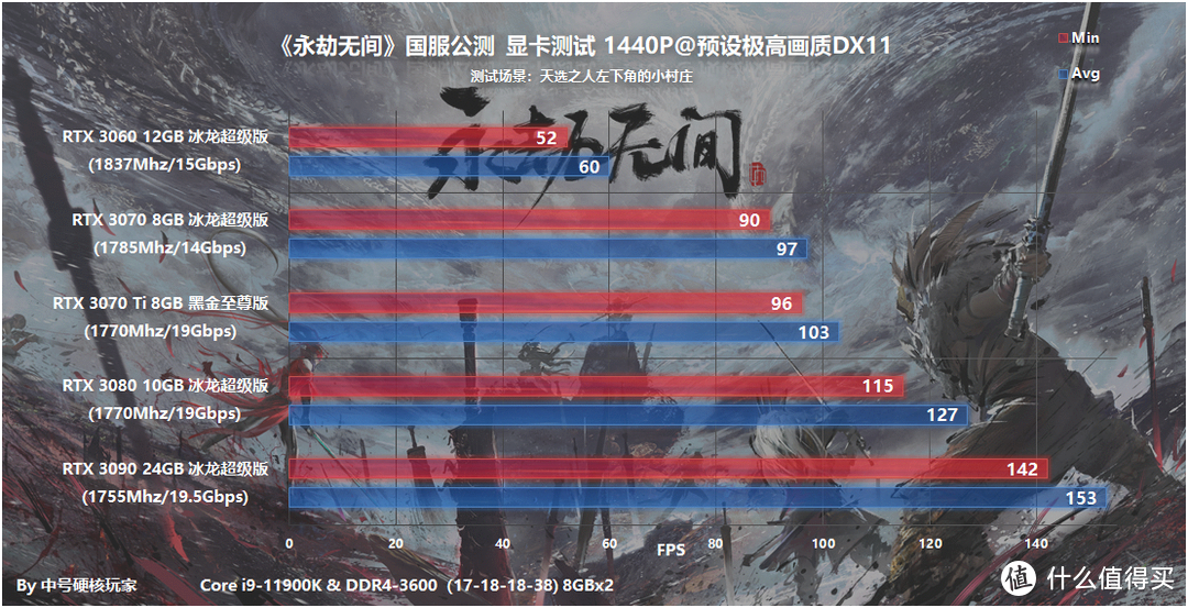 穷玩家福音！GT730显卡大逃杀表现揭秘  第5张