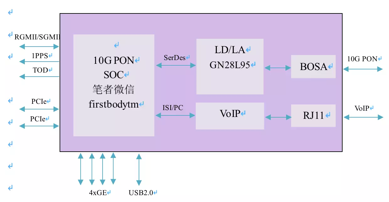 5G网络授时：纳秒级精准，改变生活方式  第6张