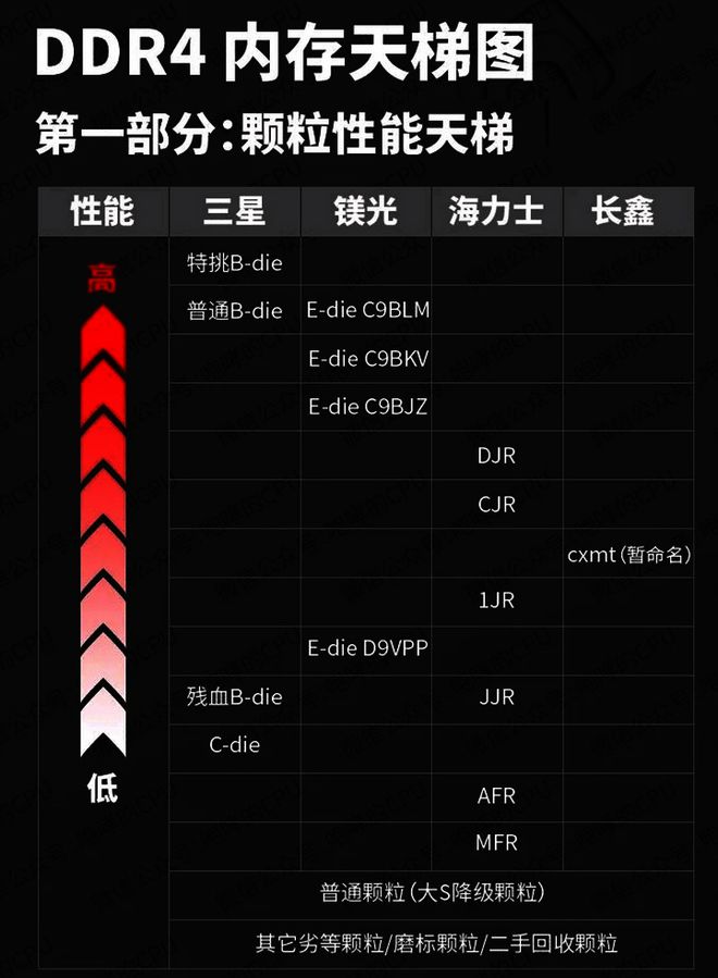 三星DDR4内存：快如闪电，稳如磐石，助你畅享顶尖性能  第7张