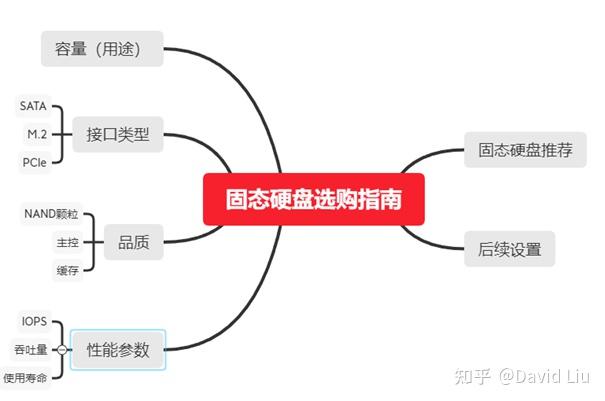 硬盘内部的秘密：数据世界的观察者  第4张