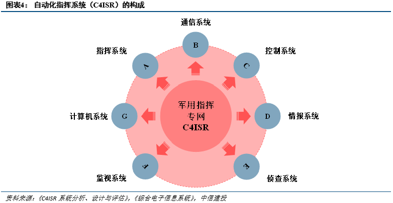 5G军用网络：超高速通讯革新军事战场  第6张