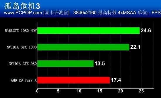 ONDA GT220显卡：性能强劲，稳定可靠，画质细腻无比  第5张