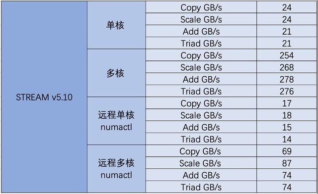 DDR3内存解密：双倍速率技术带来的数据处理革新  第4张