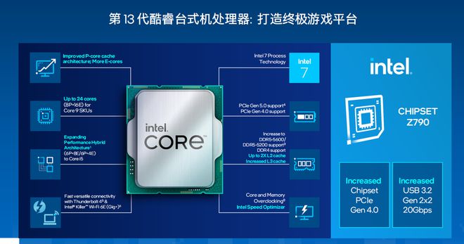 DDR3内存解密：双倍速率技术带来的数据处理革新  第6张