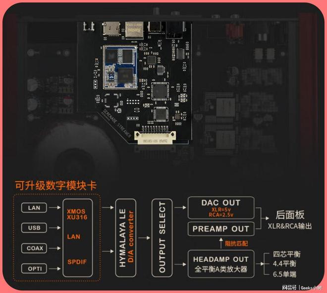 电脑主机接口图解 USB 2.0 vs 3.0 USB-C: 选择哪个更适合你？  第3张