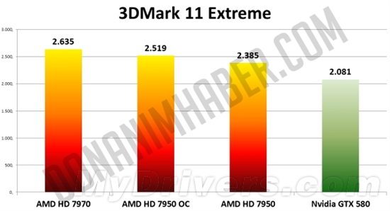 揭秘GT 920M显卡：性能真相大揭秘  第1张