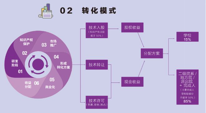 5G网络崛起：如何引领未来通信革命？  第5张