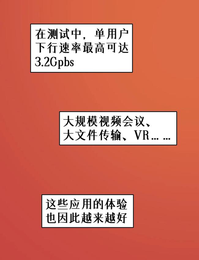 5G网络大揭秘：速度极致、影响深远  第1张