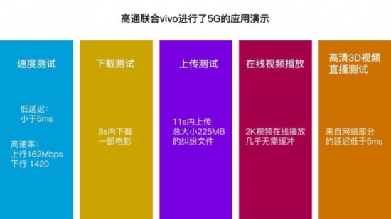 5G网络大揭秘：速度极致、影响深远  第3张