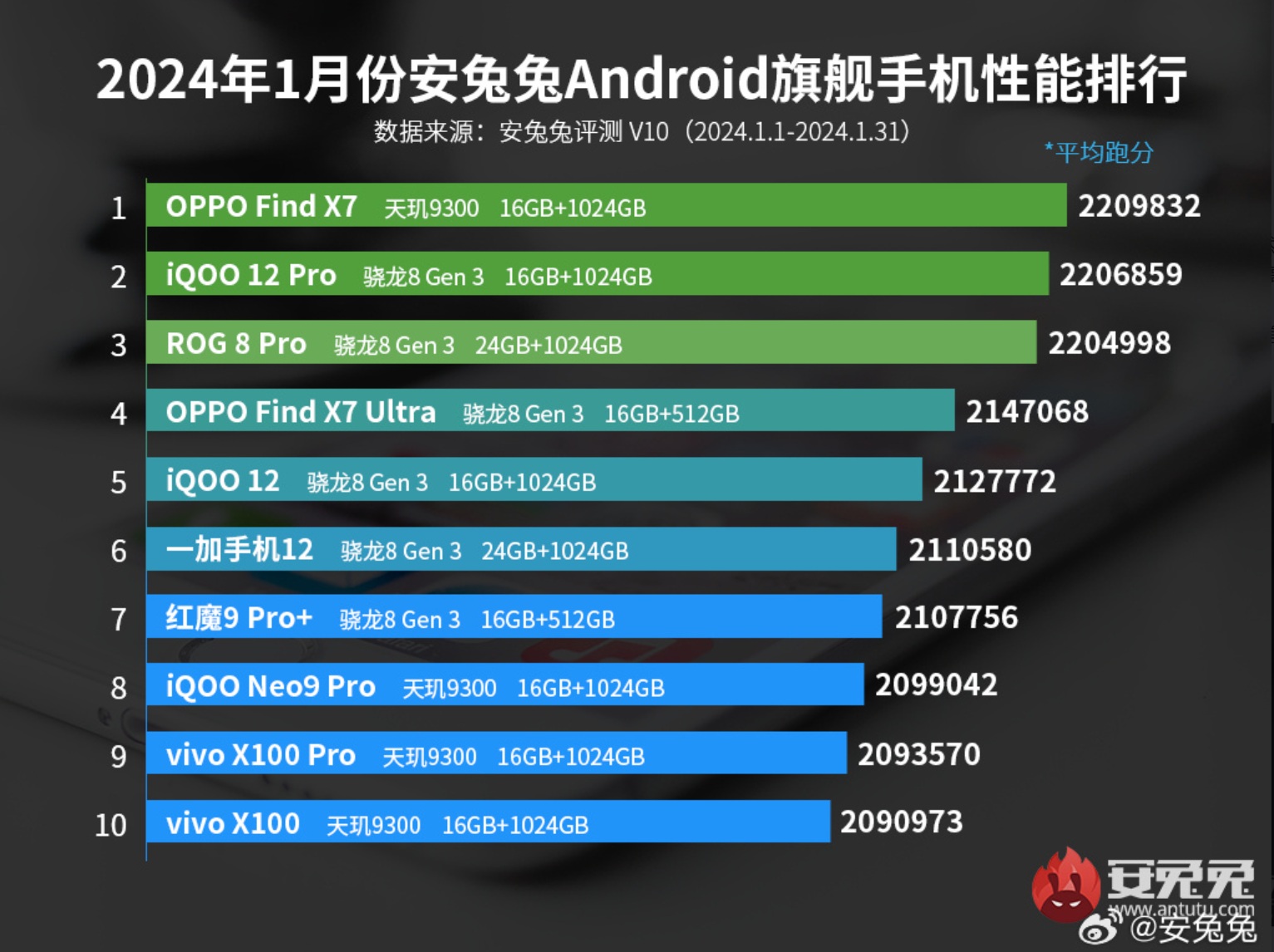 升级显示，选七彩虹GT710还是放弃？  第8张