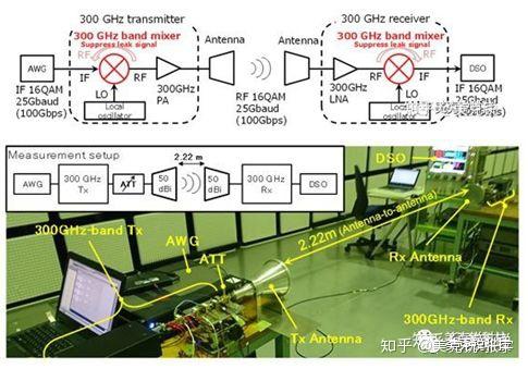 5G网络建设：全球互联新时代即将到来  第2张