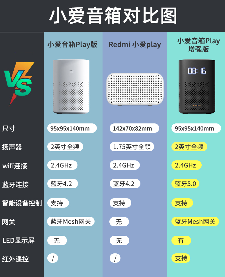 小爱音箱，一秒连接，多设备共享，让生活更智能  第3张