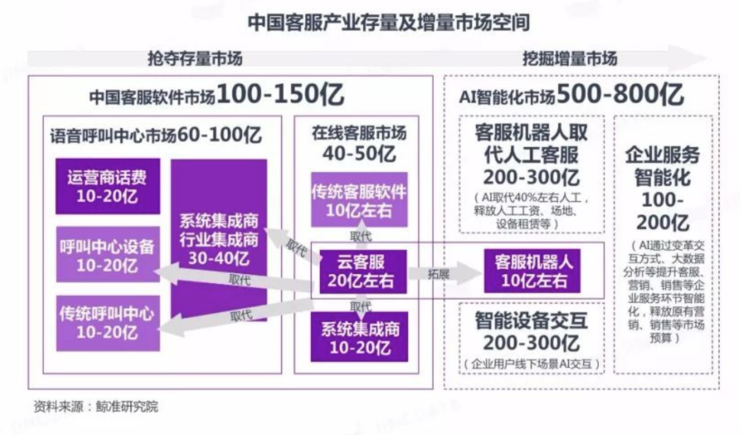 5G时代，智能应用引领未来  第3张