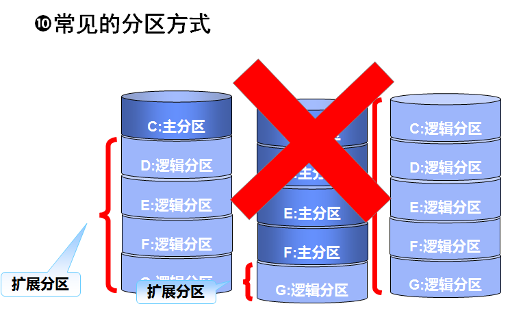 硬盘分区攻略：科学规划你的存储空间  第4张