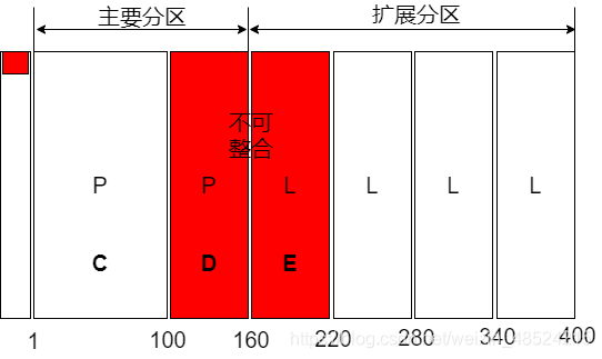 硬盘分区攻略：科学规划你的存储空间  第6张