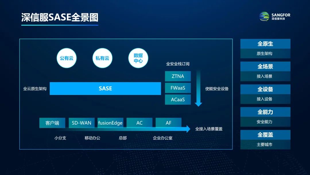 和5G网络 5G时代，生活将何去何从？  第2张