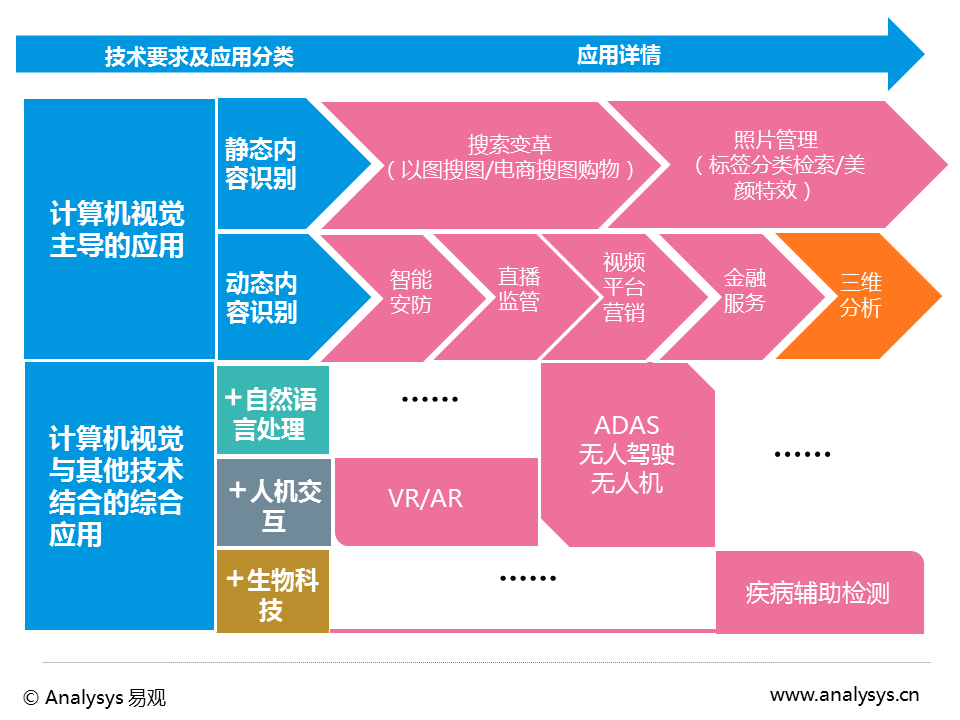 5G革新，让你身临其境的超高清视频体验  第3张