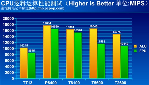 5G速度大揭秘：北京CBD下载速率惊人达每秒10GB，比4G快两倍  第1张