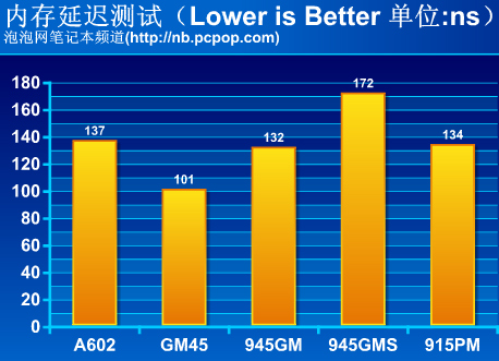 5G速度大揭秘：北京CBD下载速率惊人达每秒10GB，比4G快两倍  第5张