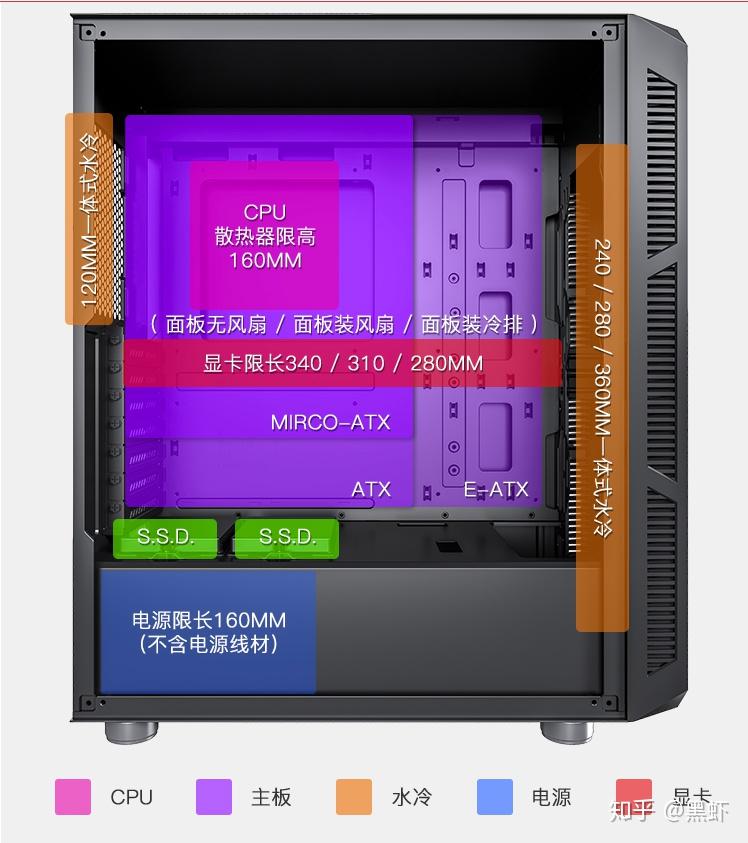 电脑主机箱选购攻略，散热与扩展需求不容忽视  第1张