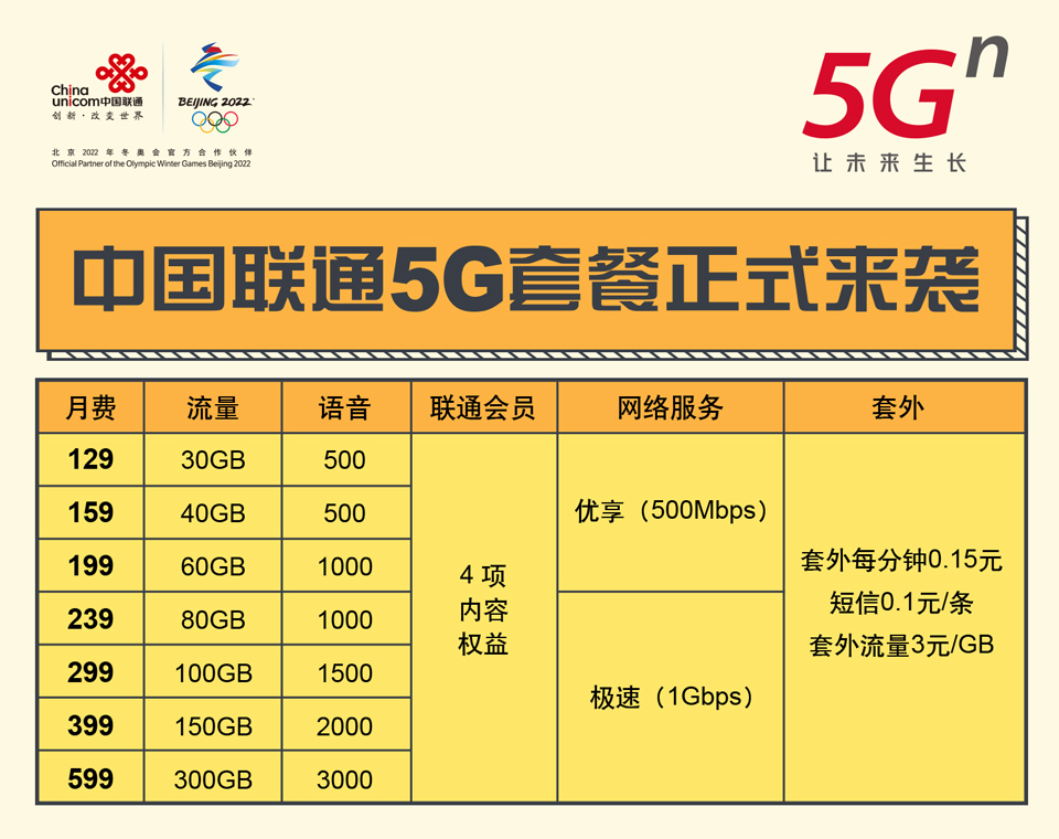 嵊州5g网络 5G来袭！速度冠绝全球，稳定无死角，覆盖城市领先  第2张