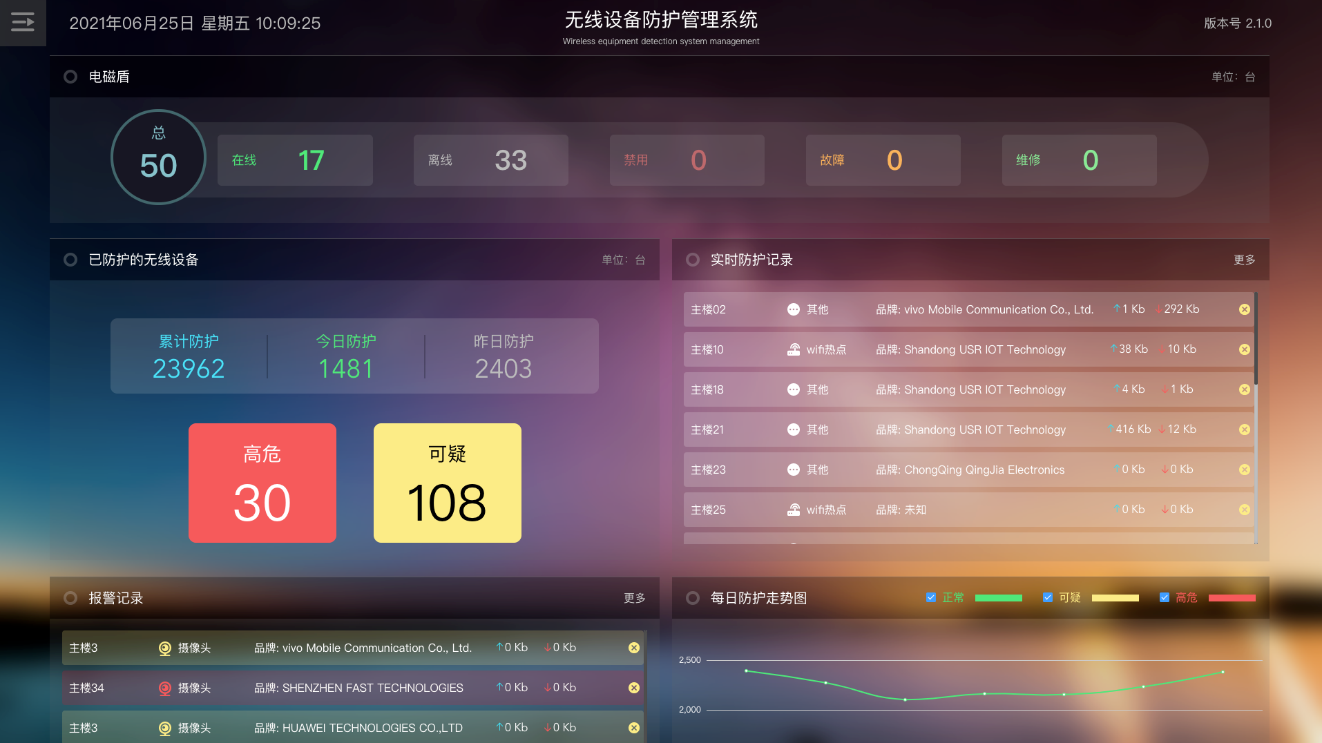 5G网络部署：从规划到应用，通信专家亲身经历与洞察  第8张