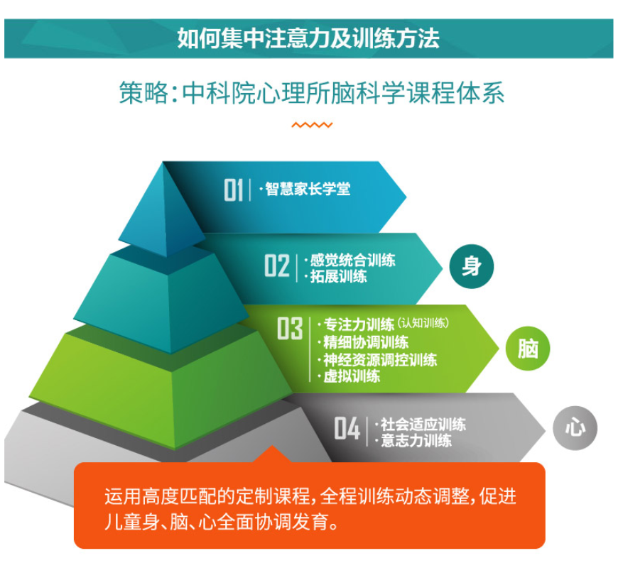 DDR检查 攻克学习难关！试试DDR技术提升脑部效能  第6张