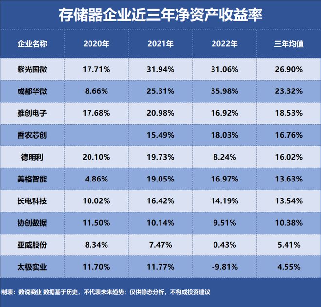 硬盘ddr3 DDR3存储技术：过去、现在与未来  第1张