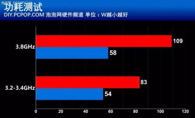 硬盘ddr3 DDR3存储技术：过去、现在与未来  第6张