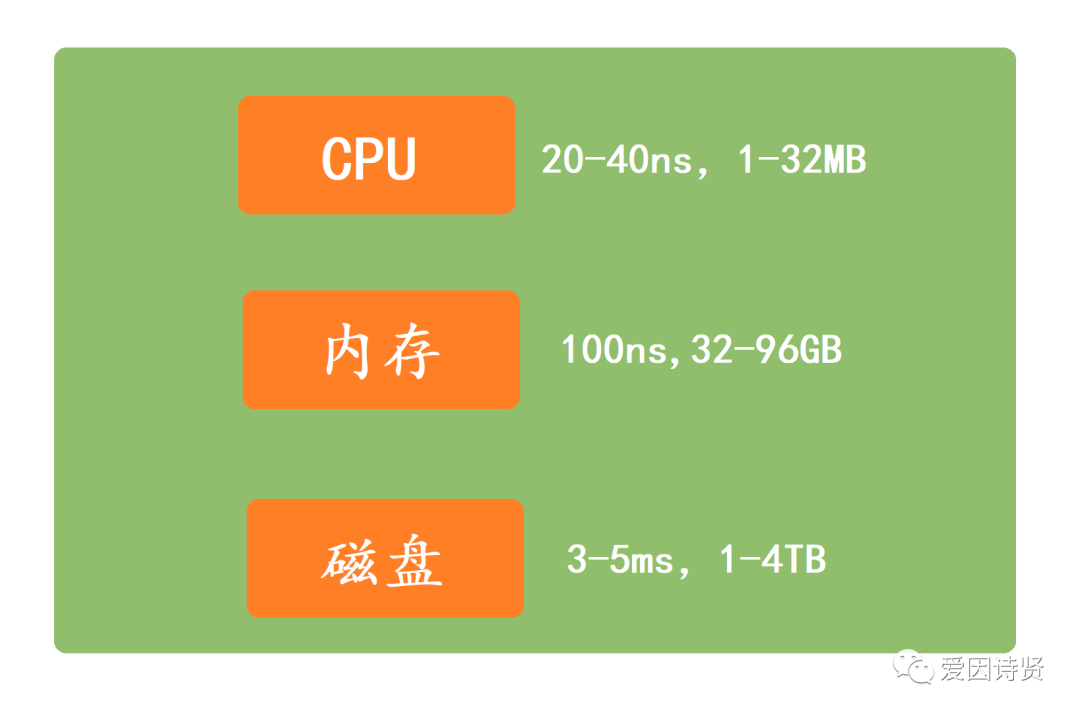 DDR3内存：高速传输与节能双重效益，选购与安装攻略一网打尽  第4张