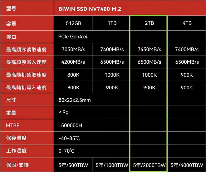 硬盘之争：4TB容量霸主，速度之王还是抗震战将？  第4张