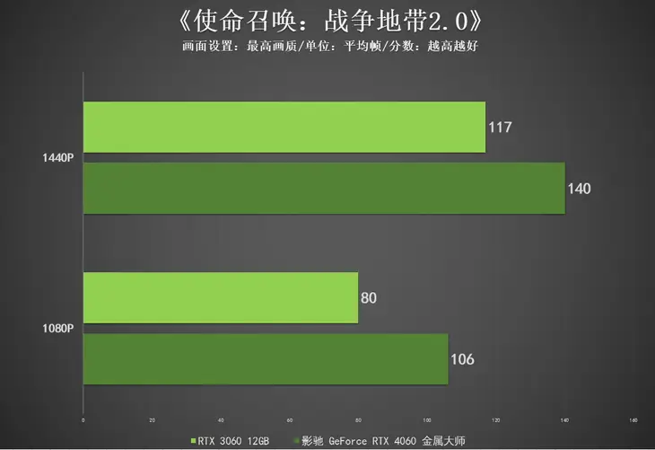 6100GT显卡：游戏世界的颠覆者  第3张