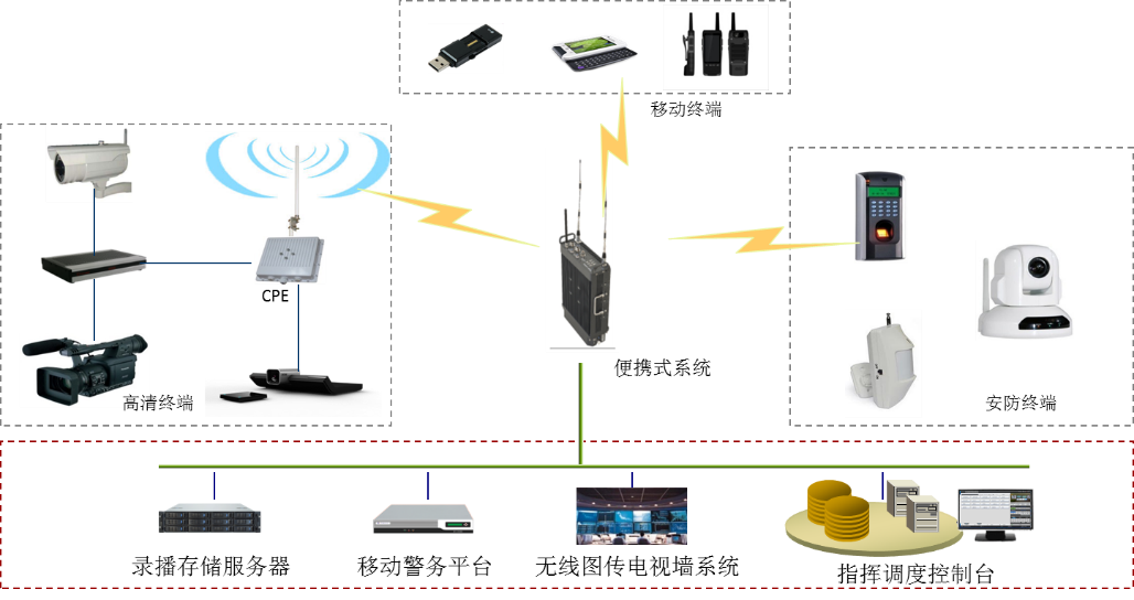 5G网络：超高速、低延迟，挑战与未来  第1张