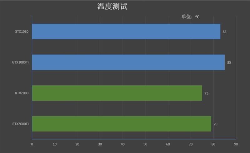 显卡温度揭秘：散热设计与风扇转速的关键作用  第5张