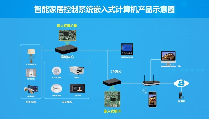 5G集成网络：闪电般低延迟，智能设备实时互连  第2张