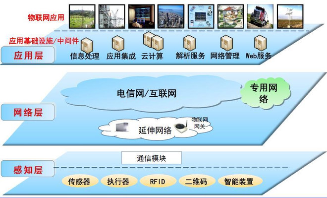 5G集成网络：闪电般低延迟，智能设备实时互连  第3张