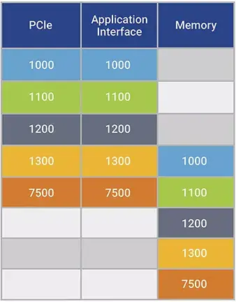 ddr3是几代 十年经验揭秘：选购DDR3内存必知技巧  第5张